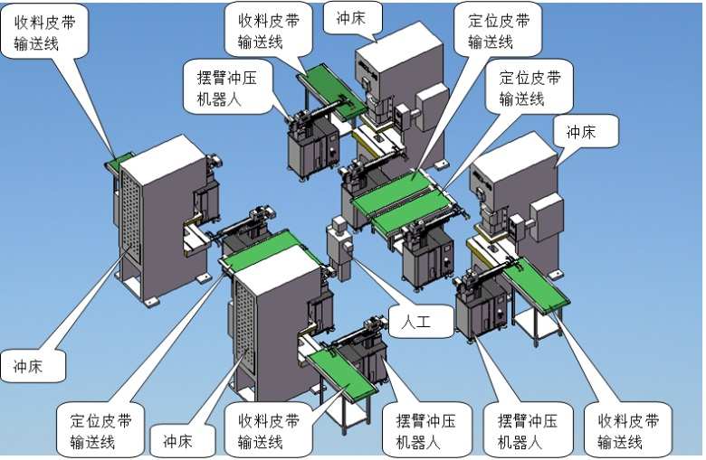 沖床自動(dòng)送料機(jī)的特點(diǎn)是什么？