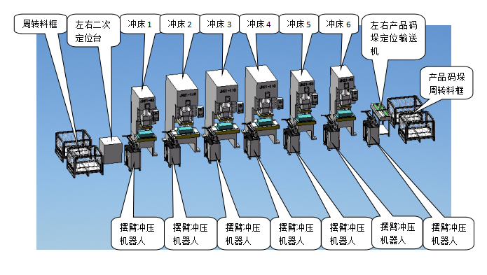 沖壓機(jī)械手加工的發(fā)展方向與展望