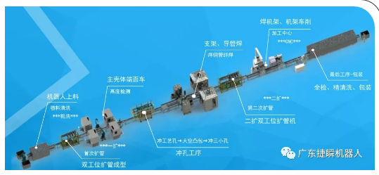 沖壓設(shè)備往沖壓自動(dòng)化發(fā)展成趨勢(shì)