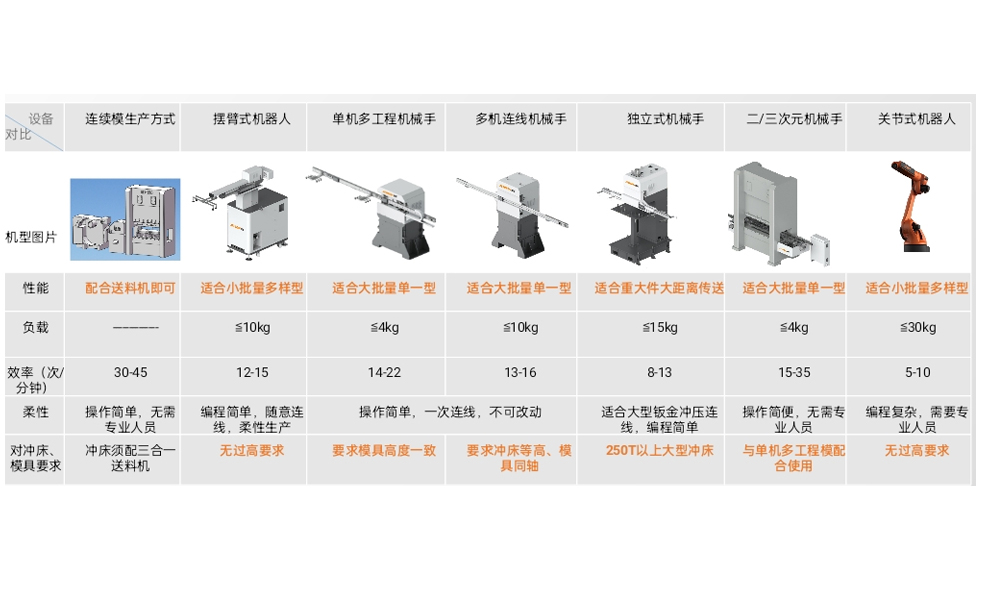 沖壓自動化及機(jī)器人的發(fā)展與應(yīng)用